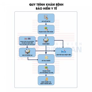 Thông Tin Tổng Quan Về Bệnh Viện 30 Tháng 4